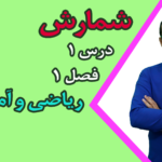 شمارش، فاکتوریل، جایگشت