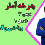 چرخه آمار در حل مسئله